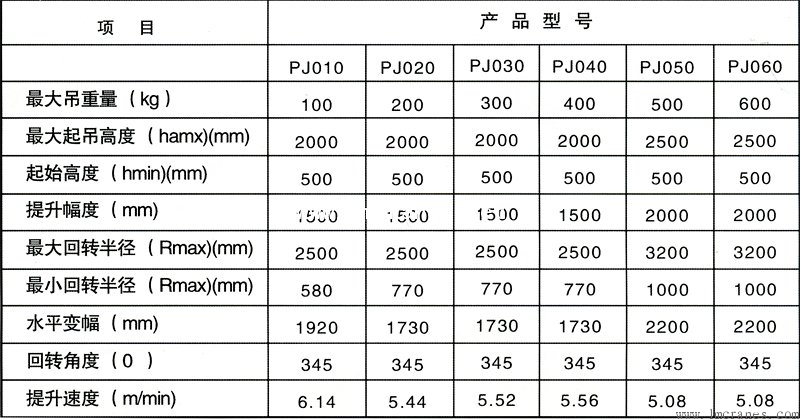 龙马起重PJ020平衡吊外形图