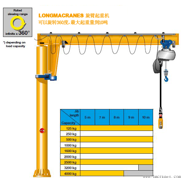 立柱式旋臂起重机,悬臂吊
