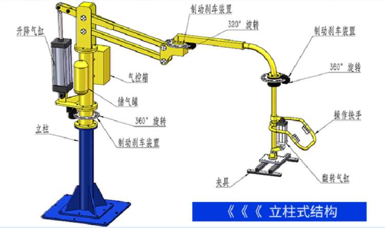 立柱式结构助力机械手