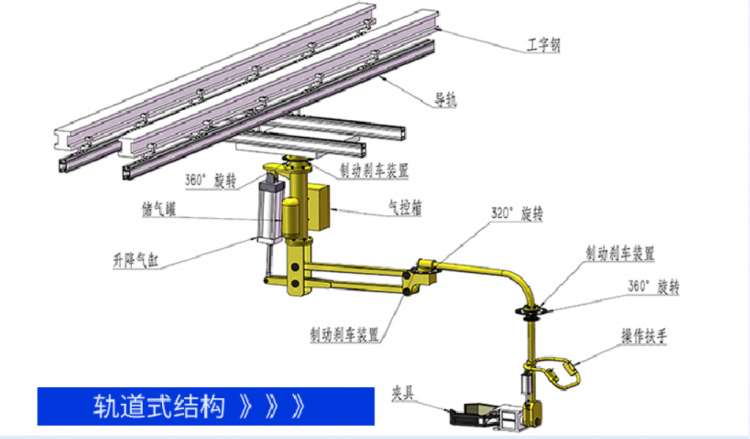 轨道是结构助力机械手