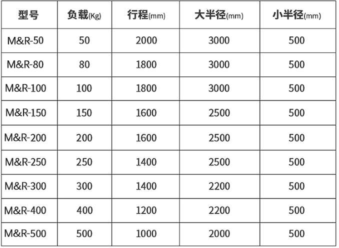 助力机械手选型规格参数表