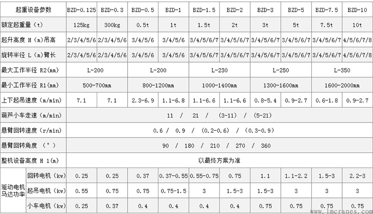 伸缩臂悬臂吊技术参数