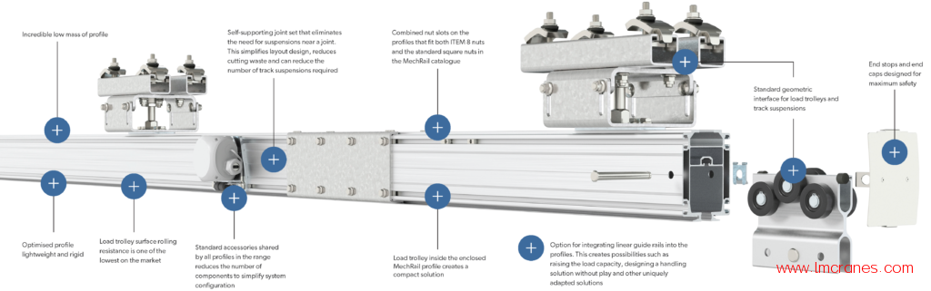 MechRail 铝制起重机轨道型材